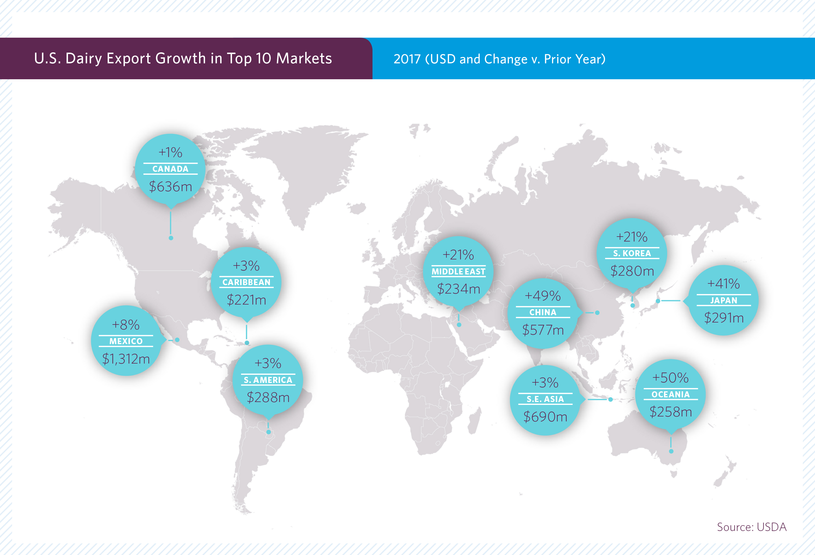Top Charts ThinkUSAdairy by the U.S. Dairy Export Council